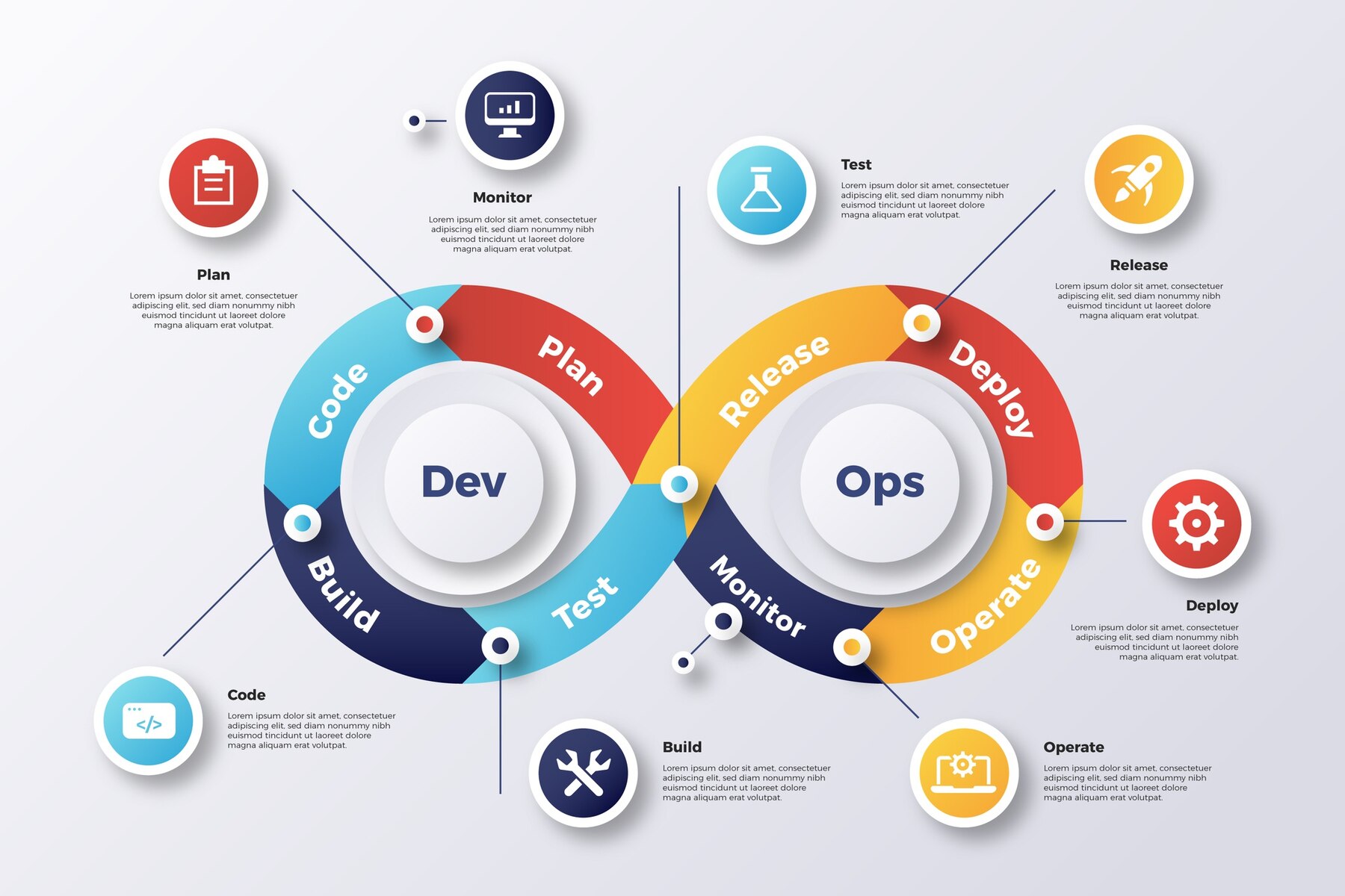 Streamlining DevOps with Oracle Cloud Infrastructure and PaaS : A Case Study